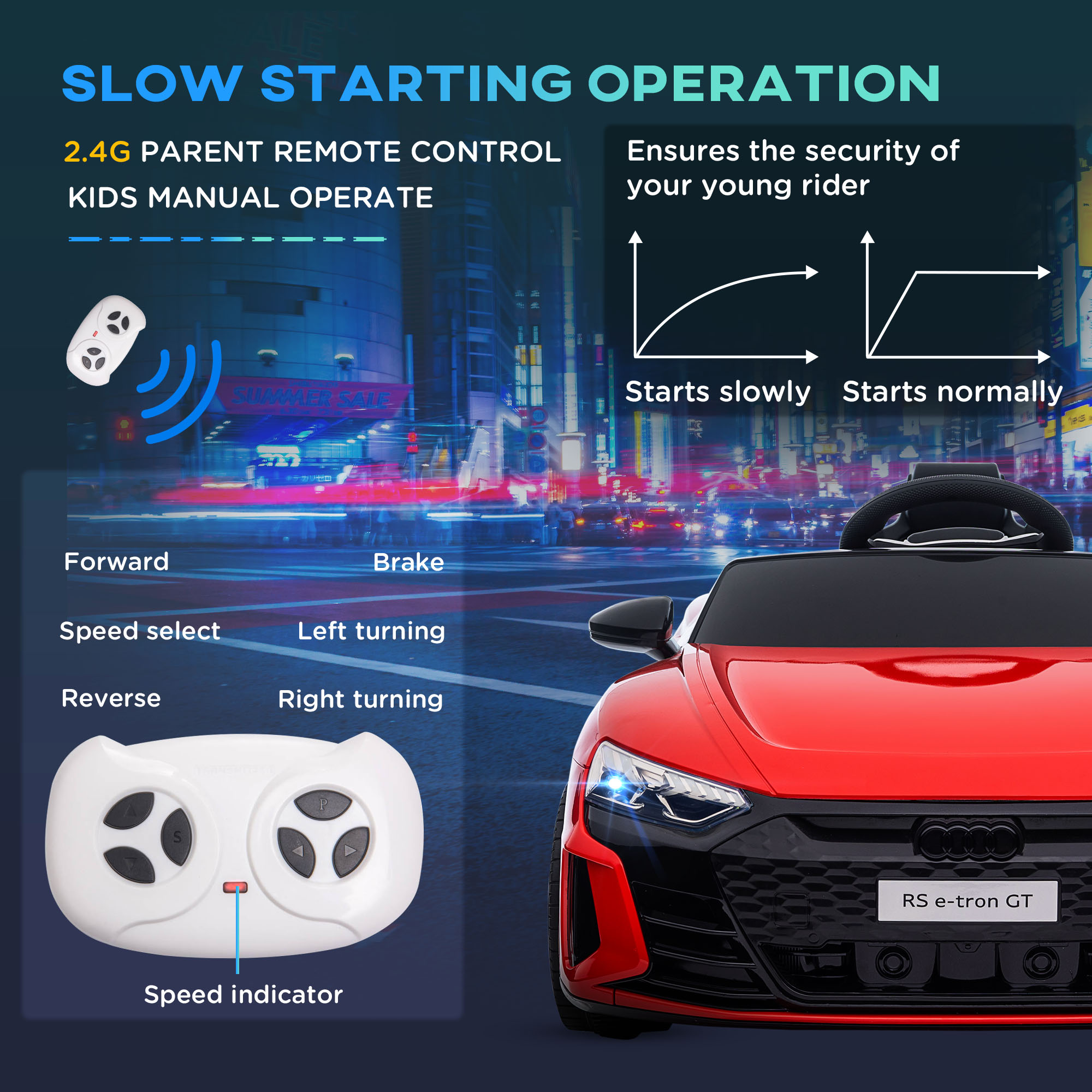 Kids Electric Ride On Toy 12V  - Kids Outdoor Electric Car บทวิจารณ์และราคา